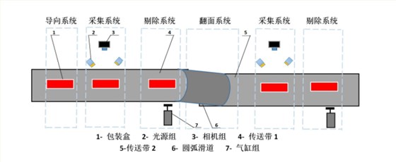 機器視覺系統(tǒng)_視覺檢測設(shè)備