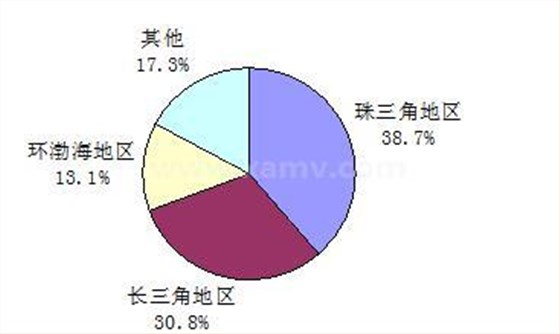 機器視覺區(qū)域