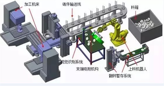 機(jī)器視覺系統(tǒng)