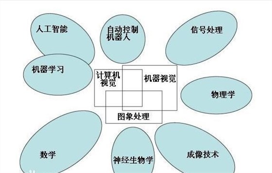 計算機視覺技術(shù)