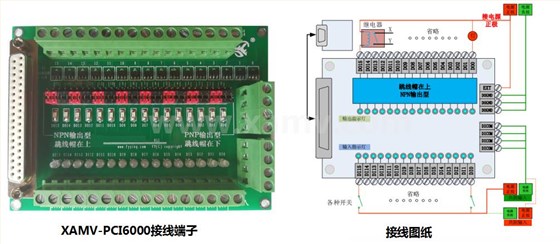 IO卡設(shè)置接線