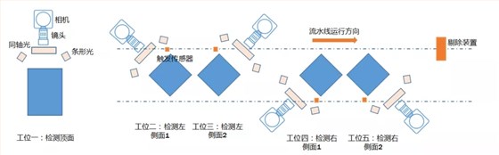 工業(yè)相機(jī)工位