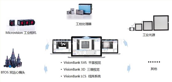 機器視覺軟件平臺