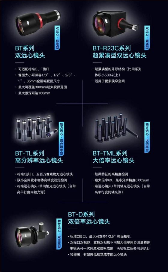 維視智造機器視覺展