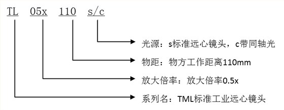 TL-高分辨率工業(yè)遠心鏡頭