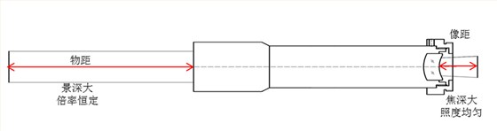 TL-高分辨率工業(yè)遠心鏡頭