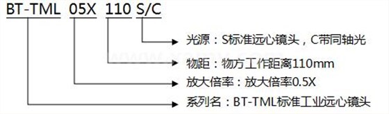 TML遠(yuǎn)心鏡頭