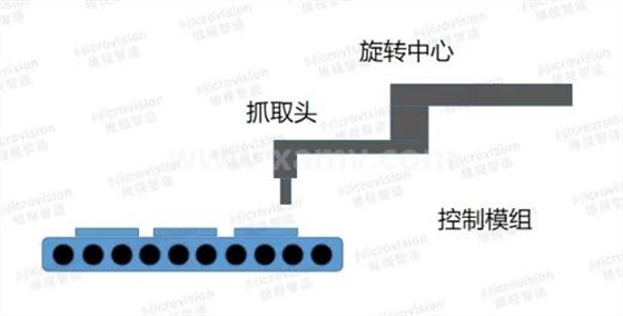 機(jī)器人視覺(jué)系統(tǒng)