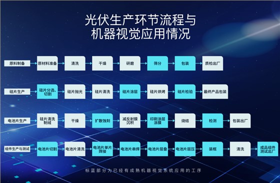 2023英特爾工業(yè)物聯(lián)網(wǎng)大會(huì)