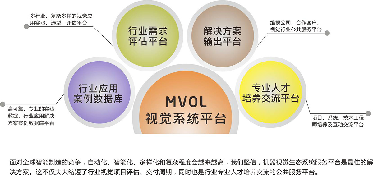 MVOL機(jī)器視覺整體解決方案開放實(shí)驗(yàn)室