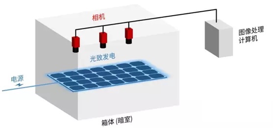 光伏模塊在線檢測(cè)系統(tǒng)示意圖