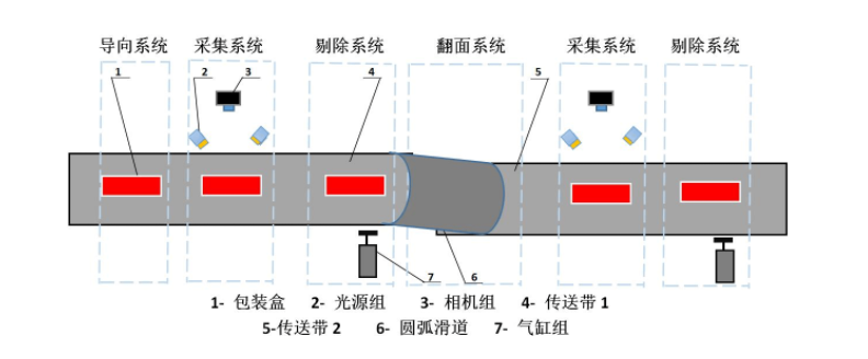 機(jī)器視覺(jué)檢測(cè)