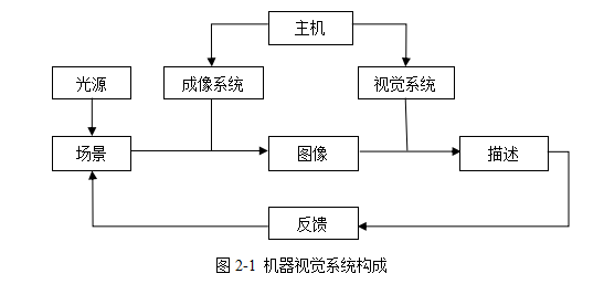 機器視覺檢測