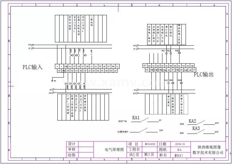 環(huán)境感知系統(tǒng)