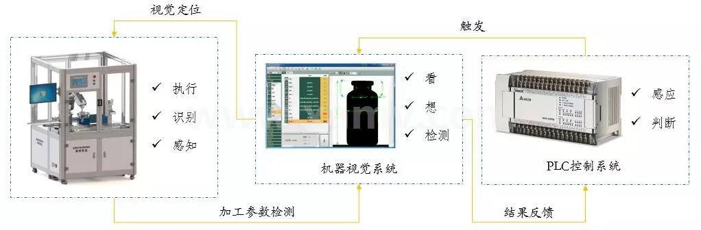 柔性抓取系統(tǒng)