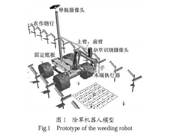 機器視覺在農(nóng)業(yè)領(lǐng)域應(yīng)用