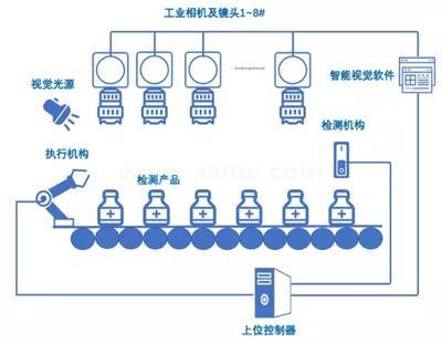 系統(tǒng)結構