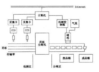 機器視覺技術(shù)