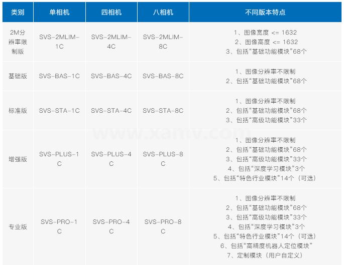 智能視覺軟件