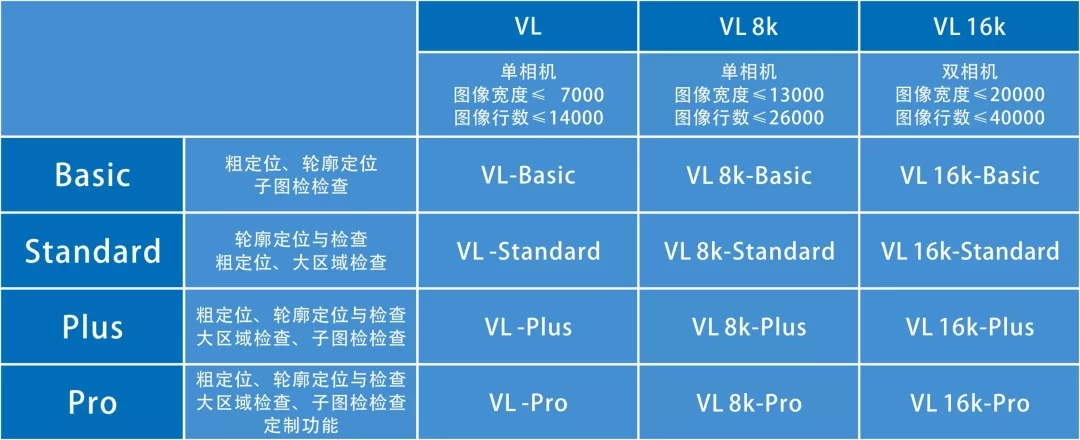 線掃描相機(jī)軟件型號