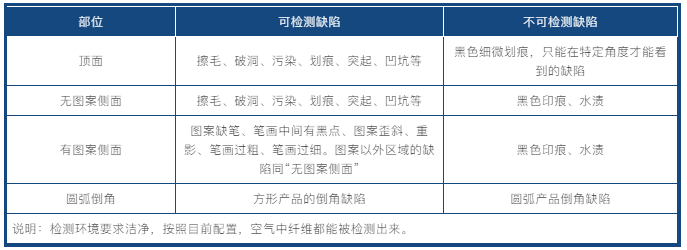 缺陷檢測