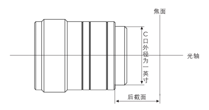 光學接口