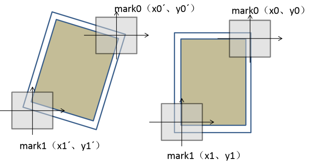 多相機(jī)視覺系統(tǒng)