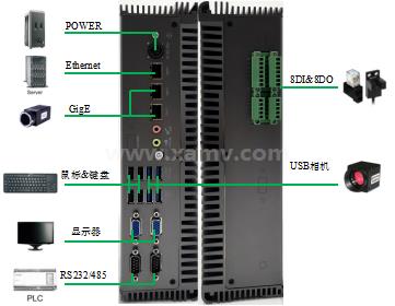 svc60接口說明