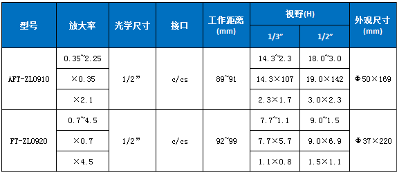 ZL系列性能參數(shù)