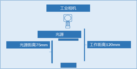 印刷缺陷檢測(cè)方案