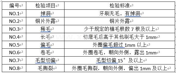 刷毛缺陷檢測