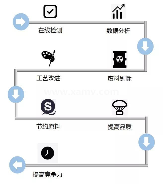 螺紋檢測流程