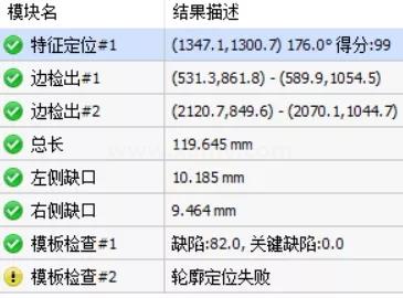 尺寸測量項目