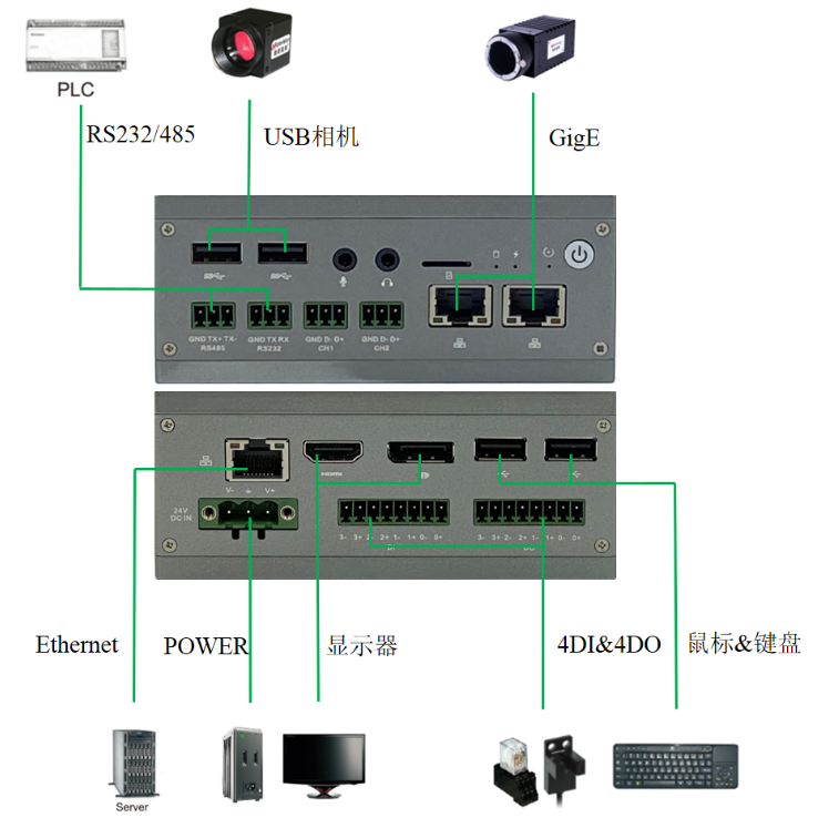 視覺控制器300