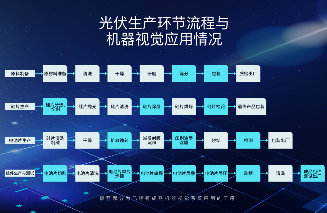 2023英特爾工業(yè)物聯(lián)網(wǎng)大會